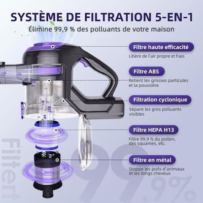 Aspirateur Balai Sans Fil 40KPa, Autonomie 55min, Batterie Amovible, Filtration HEPA, Pour Tapis/Animaux