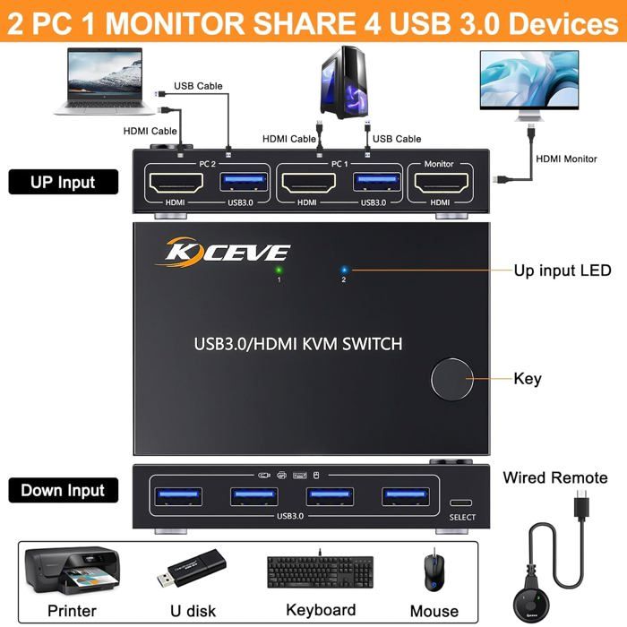KVM Switch USB 3.0 HDMI 2 PC 1 Moniteur, 4K@60Hz EDID Simulé