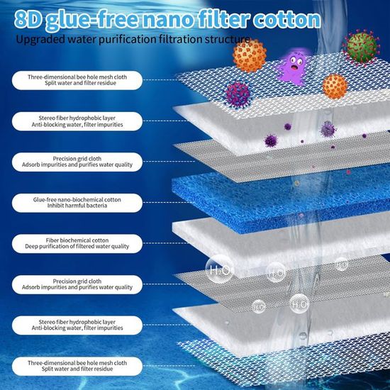 Wondora Mousse Filtre Aquarium, Mousse Filtre Bassin, Mousse Filtrante Bassin, Structure En Nid
