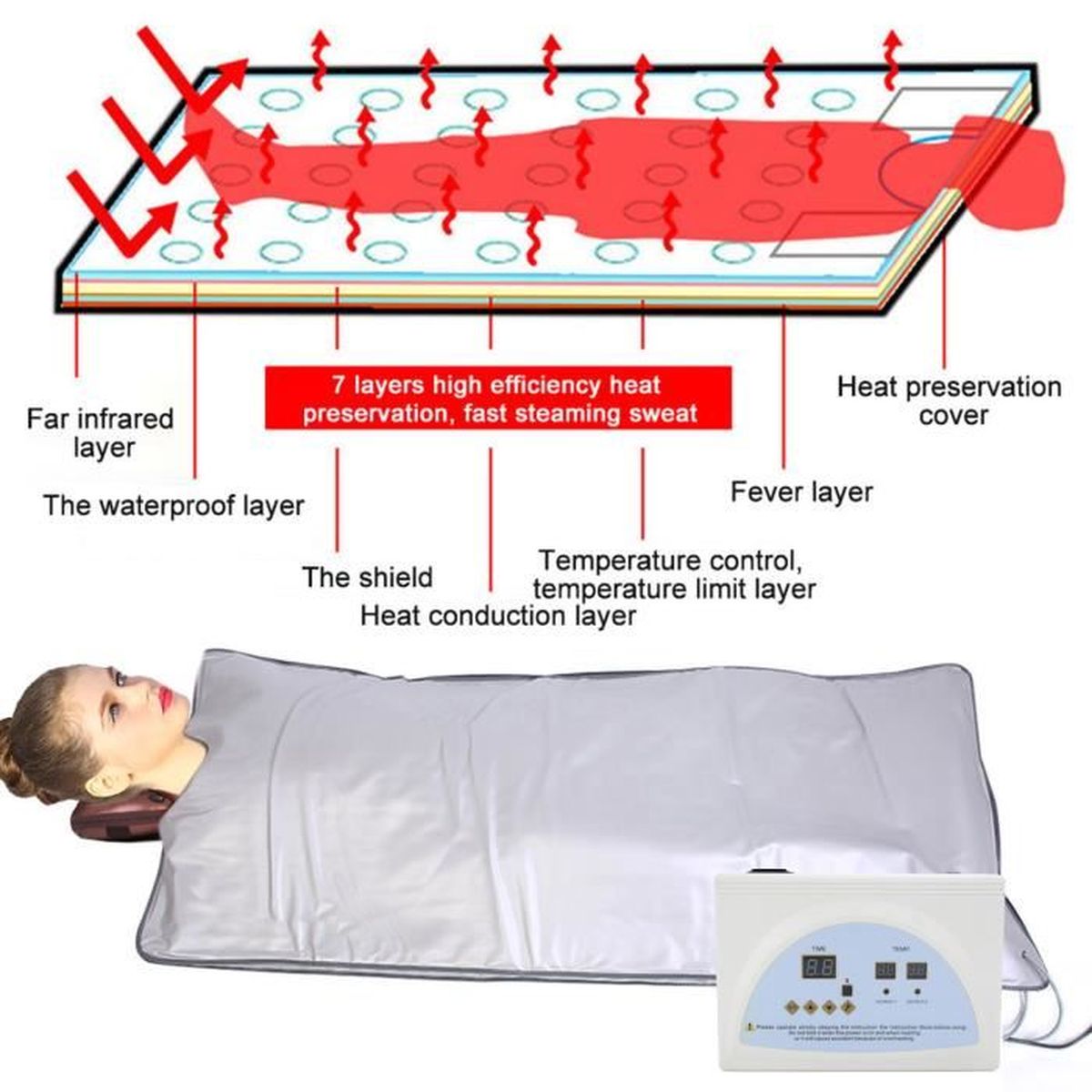 Couverture infrarouge de sudation/sauna à deux niveaux pour usage domestique SURENHAPDrainage