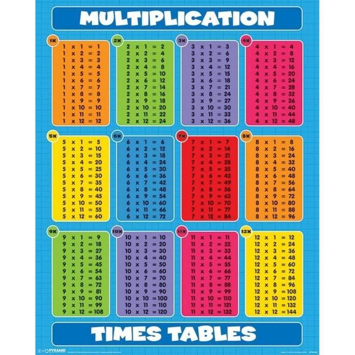 Tables de Multiplication Mini Poster de Multiplication, Plastique-Verre,  Multicolore, 40 x 50 x 1.3 cm[825] - Cdiscount Maison