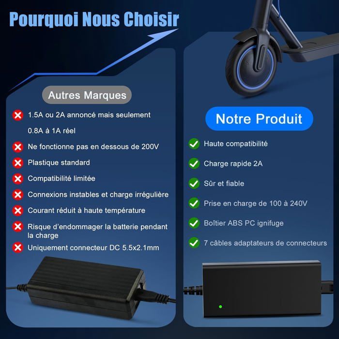 48V Chargeur Trottinette Électrique,54,6V 2A Adaptateur Scooter Avec 6 Connecteurs,Chargeur Universel Pour Xiaomi,Ninebot,Urbangli - Sport 48V Chargeur Trottinette Électrique,54,6V 2A Adaptateur Scooter Avec 6 Connecteurs,Chargeur Universel Pour Xiaomi,Ninebot,Urbangli - Sport