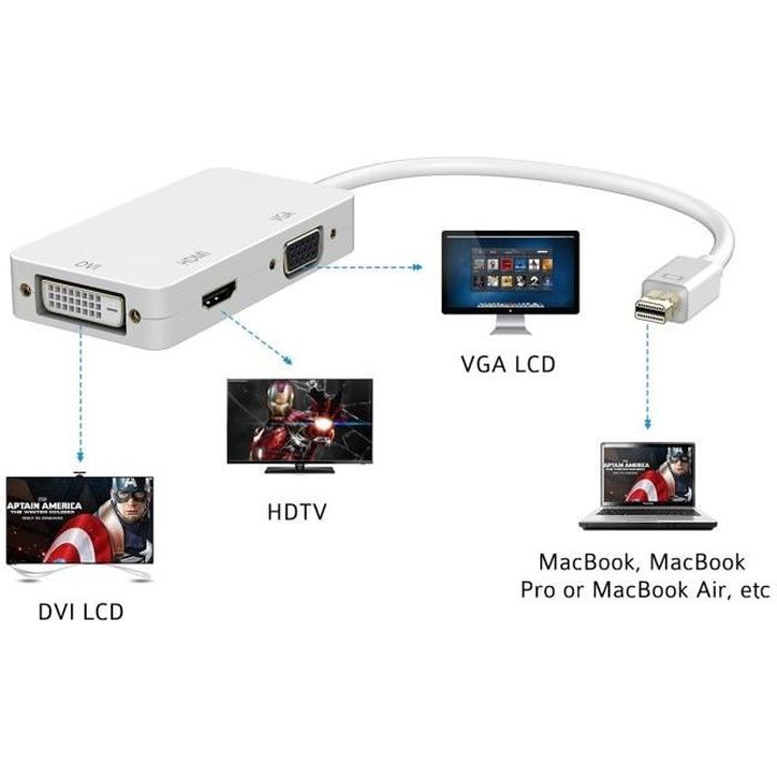 Câble adaptateur Thunderbolt Mini Displayport Dp vers HDMI utile pour Mac  Macbook