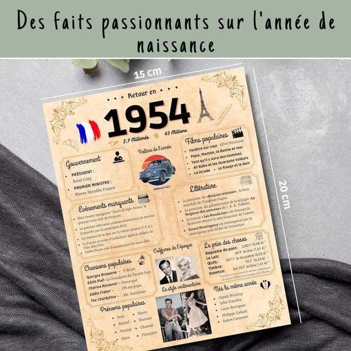 Idee Cadeau 70 Ans Porte-Clés Anniversaire 70 Ans | Cadeau