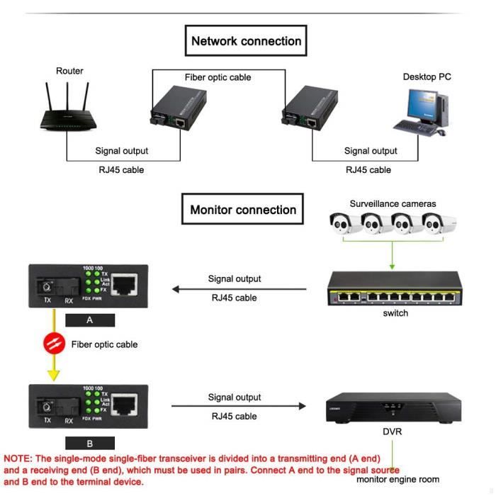 Convertisseur de Média Ethernet Gigabit Émetteur-récepteur Fibre Optique Convertisseur de Fibre Optique 10/100/1000 Mbits/s avec