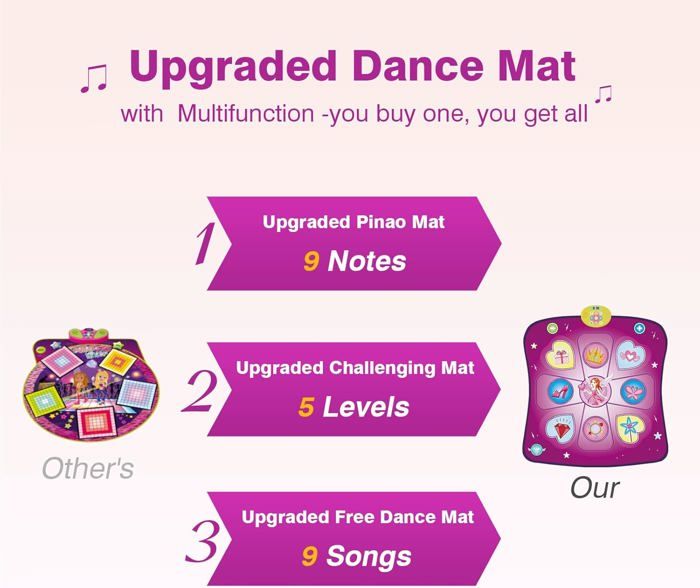 Tapis de danse 90x90cm pour filles de 3-14 ans - Onwind - tapis de jeu tactile avec affichage led tapis danse musical cadeau - Jeux - Jouets Tapis de danse 90x90cm pour filles de 3-14 ans - Onwind - tapis de jeu tactile avec affichage led tapis danse musical cadeau - Jeux - Jouets