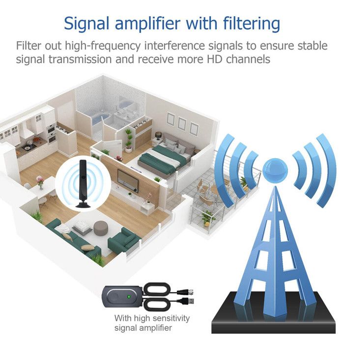 Antenne TV Portable Avec Base Magnétique,antenne Numérique à Gain élevé Pour Signaux TV TNT VHF/UHF Pour L'intérieur Et L'extérieur - TV Son Photo