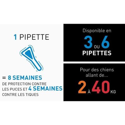 Frontline Spot On chien - Anti-puces anti-tiques pour chien S - 2-10kg - 6 pipettes