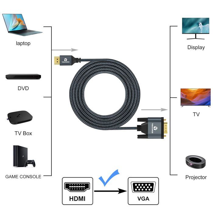 Câble HDMI Vers VGA Rankie Male à Male 1,8m - Adaptateur Ordinateur Portable PC Vers Moniteur Projecteur HDTV