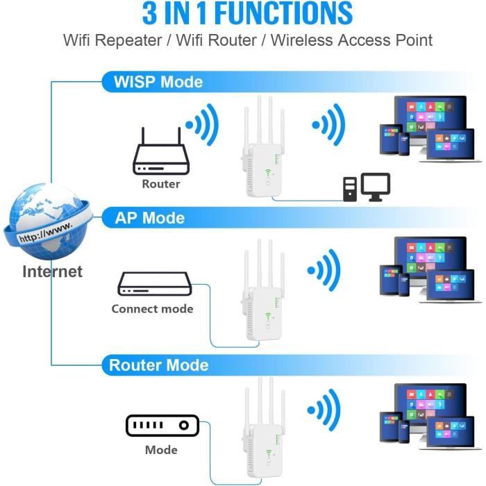 Répéteur Wifi Puissant, 300Mbps Intelligent Amplificateur Wifi