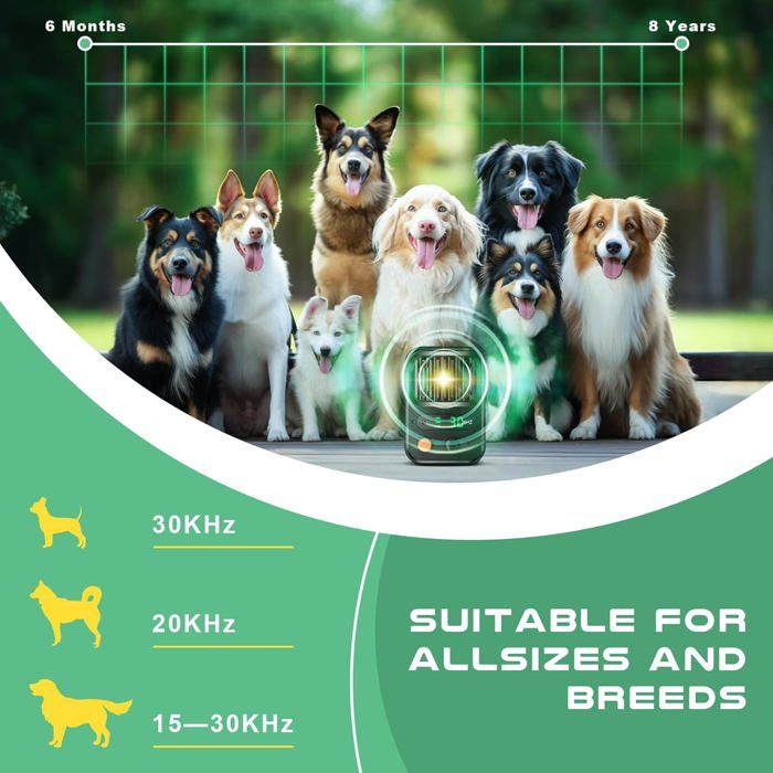 Anti-aboiement Ultrason Pour Chien – Boîtier étanche, Portée 50 Pieds, 3 Modes, Rechargeable