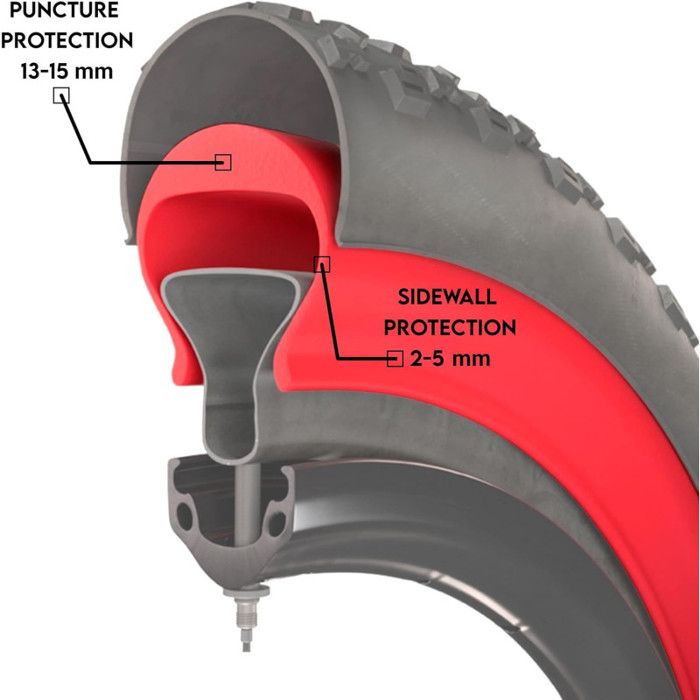 2 Doublures De Pneu Vélo Asudaro – PVC Rouge Anti-crevaison – Pour 26", 27.5", 29" Et 700C – Facile à Poser, Résiste Aux épines Et Au Verre