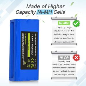 Caricabatterie Vhbw Per Dirt Devil Cavalier Parquet CDD698-3: La Ricarica Facile Per Il Tuo Aspirapolvere Senza Fili!