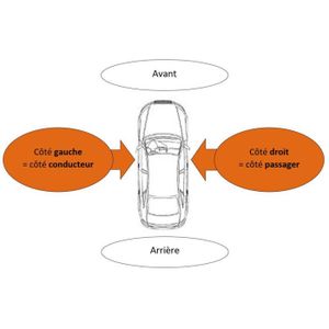 Pare-Choc avant pour Peugeot 308 2013 au 2017 Allure avec Trous Capteurs Park