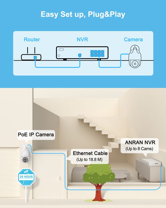 Anran poe camera top