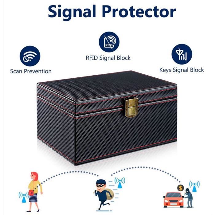 Boîte Anti RFID & Lot de 2 Signal Blocage Faraday Pochette Sac