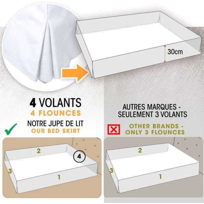 Cache sommier blanc intégral à volants 140x200 - Conforama