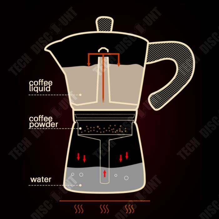Cafetière Goutte à Goutte Vietnamienne En Inox - Petite Taille, Pour Café Filtre Manuel, Design Pratique