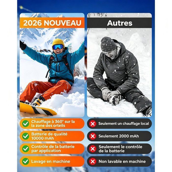 Chaussettes Chauffantes Rechargeables - 2x Batteries 10000mAh - 4 Niveaux De Chaleur, Minuterie - Bluetooth - Pour Ski, Camping, Randonnée