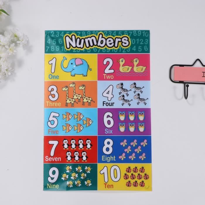 Affiche Tables De Multiplication – Poster Éducatif Laminé 30×40 Cm + Barre En Bois, Outil Pédagogique Enfant Mathématiques