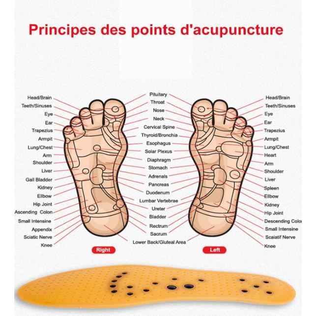 Semelles sales reflexologie plantaire
