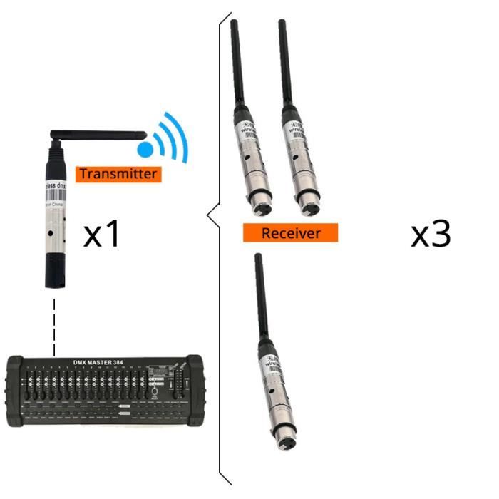 Chauvet DJ DFIUSB Emetteur-récepteur USB Sans Fil - Comparer Avec