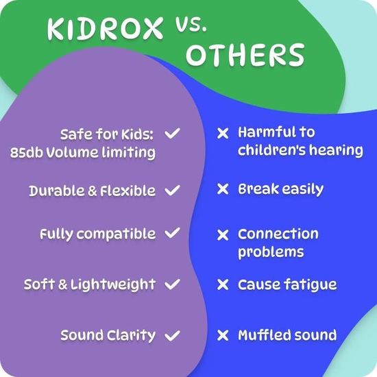Kidrox Casque Audio Enfant Filaire avec Limiteur de Son 85 DB