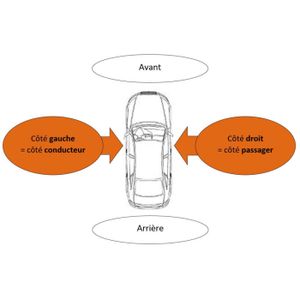 PHARES - OPTIQUES Feu arrière droit CITROËN XSARA PICASSO phase 2, 2