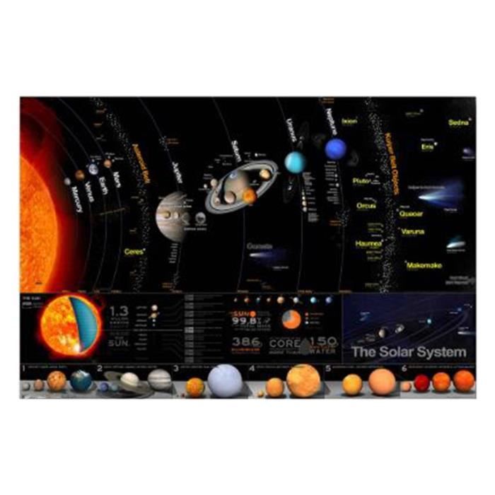 Systeme Solaire Voie Lactee Galaxie Espace Etoiles Nebuleuse Art Soie Affiche Imprimer Univers Science Education Mur Photos Cdiscount Maison