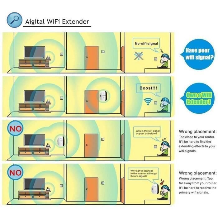 EJ.life Amplificateur Internet 300 Mbps WiFi Répéteur Extender 2.4GHZ Signal Booster