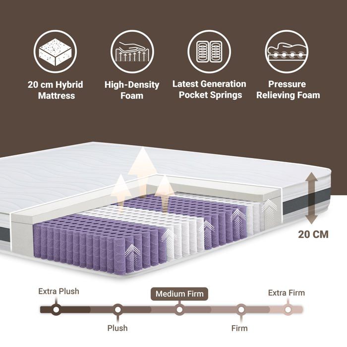 Matelas Rigide Matelas à ressorts ensachés - THE WHITE STONE - 140x200 - 20cm - Moyen ...