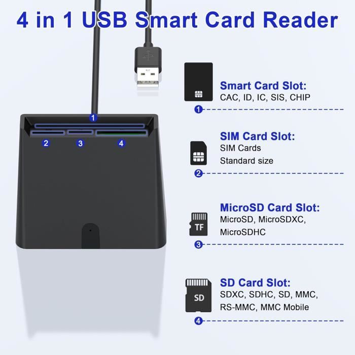 Lecteur de Carte Sim SDHC-SDXC-SD Lecteur Carte Identite Lecteur