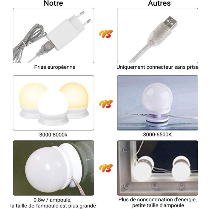 10 Ampoules LED Pour Miroir Hollywood - 3W Blanc Chaud - Luminosité Réglable (Neuf)