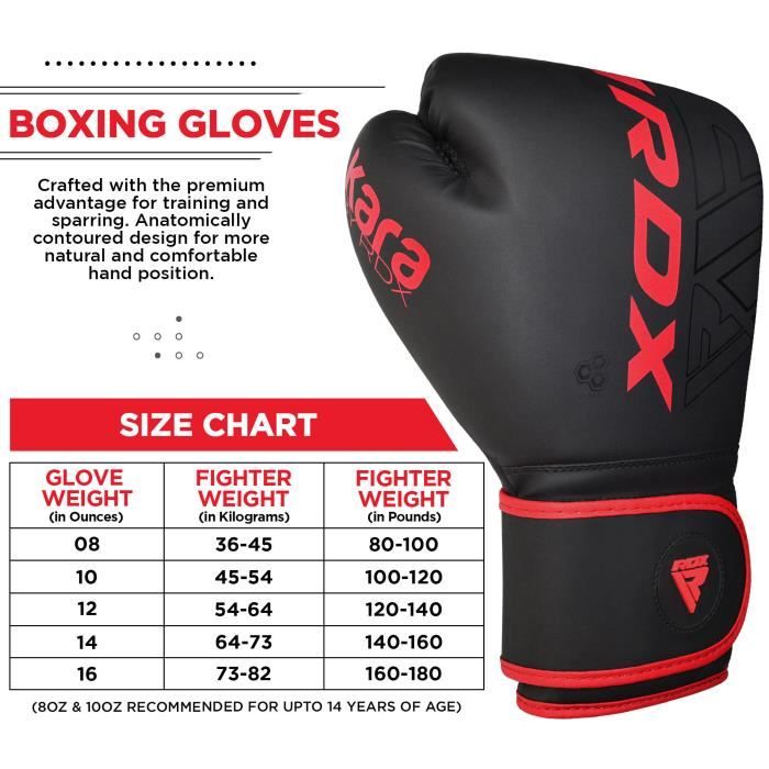 Gants de boxe RDX F4 – Puissance Fight