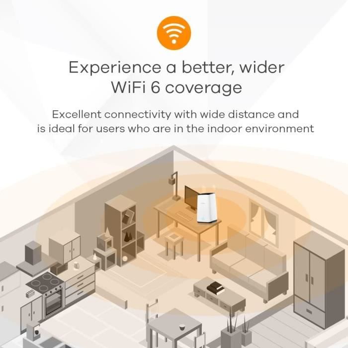 Fwa510 5G Lte Modem Router Mit Nebula Cloud Management Ax3600 Dual-Band ...