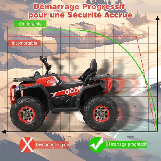 Quad électrique Enfant 12V GOPLUS – 2 Vitesses 2,8-5 Km/h, Phare LED, Klaxon, MP3/USB, Démarrage Lent, Pour 3-7 Ans, Rose