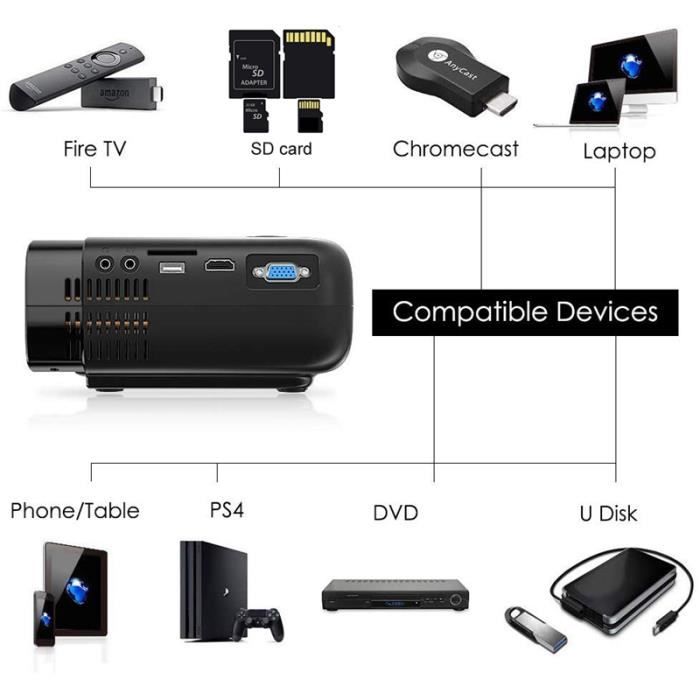 Projecteur Supporte 1080P FHD, Rétroprojecteur, Projecteur Vidéo de 3 800  Lumens, Compatible avec HDMI VGA USB SD AV - Cdiscount TV Son Photo