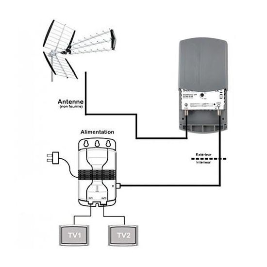 SEDEA Amplificateur intérieur 18dB réglable 2 sorties antenne tnt tv rateau signal | Leroy Merlin