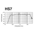 YAMAHA HS7 Édition blanche - Enceinte de studio amplifiée - Bi-amplification 95W hautes performances - Fréquences 43Hz - 30kHz-4
