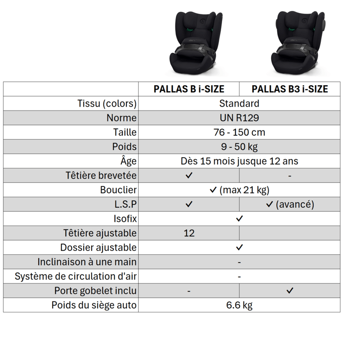 Siège-auto gr 2/3 Solution B3 i-fix Dynamic Red - CYBEX - Rouge pas cher