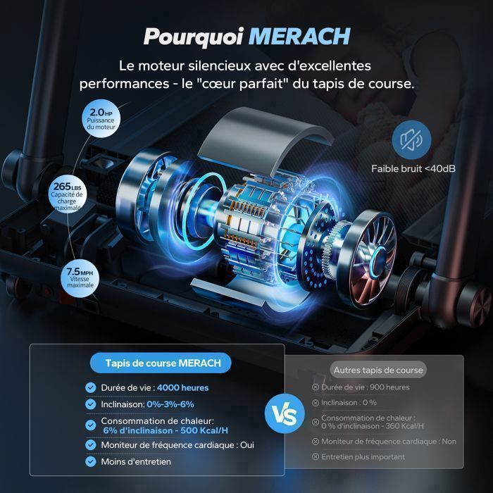 Tapis De Course Pliable MERACH T12 - Inclinaison Automatique 15%, 0.8-12 Km/h - Neuf
