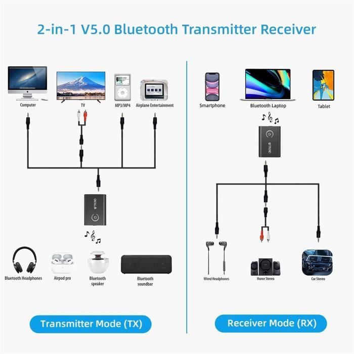 Adaptateur Bluetooth 5.3 Voiture - Transmetteur FM/USB - Prise 3.5mm - Appels Mains Libres - Pour Auto/TV