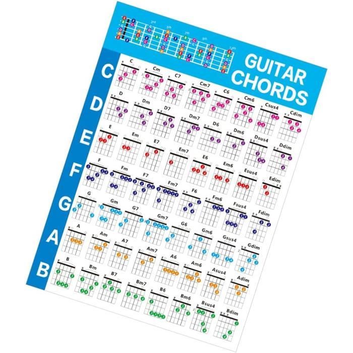 Poster imprimable Accords de guitare basse - France Poster imprimable Accords de guitare basse - France