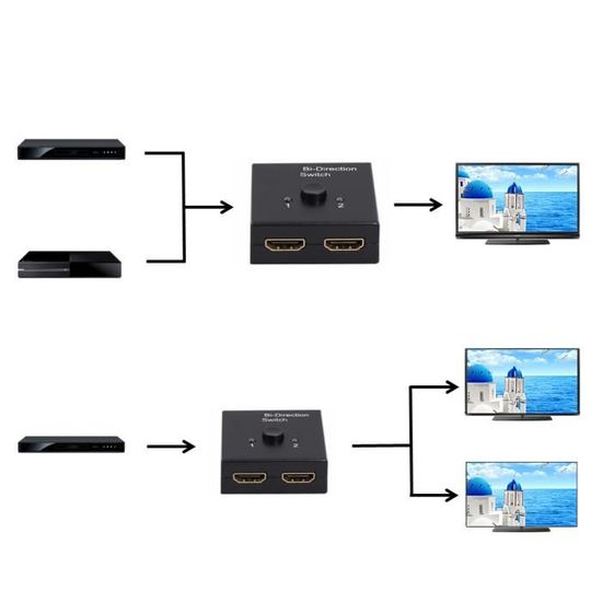 Incutex Splitter HDMI 1x2 – Répartiteur HDMI Full HD 1080p 3D Avec Alimentation, Entrée 1 Sortie 2