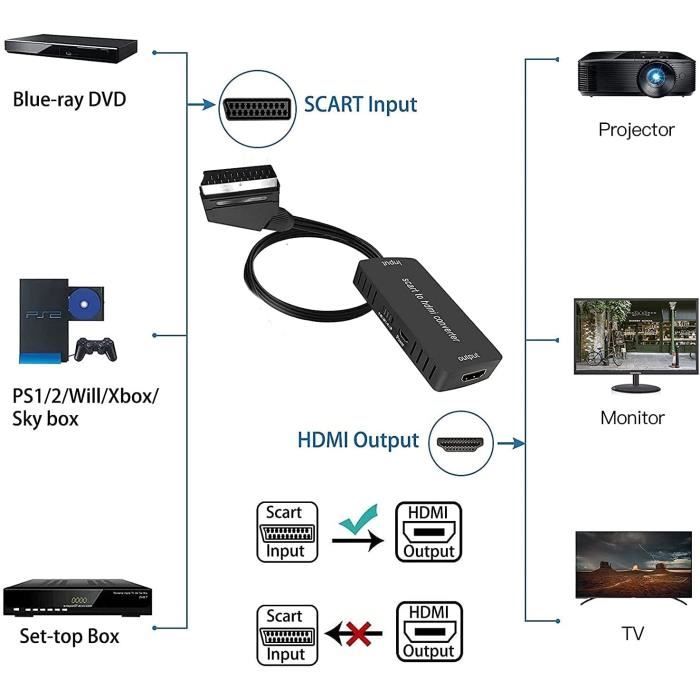 smine Convertisseur péritel vers HDMI,convertisseur audio vidéo péritel  vers HDMI avec câble USB,prise en charge HDMI 720/1080p pour écran TV  HD,projecteur STB,VHS,Xbox,PS3,Sky Blu-ray lecteur DVD : :  High-Tech