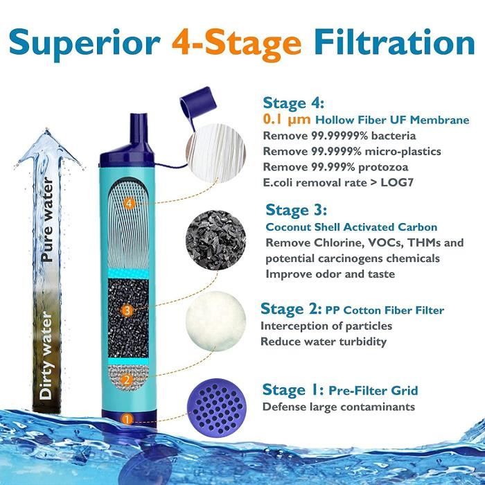 Filtre à eau portable à pompe manuelle, filtre à eau de camping de 100 000 gallons Filtre à eau portable à pompe manuelle, filtre à eau de camping de 100 000 gallons