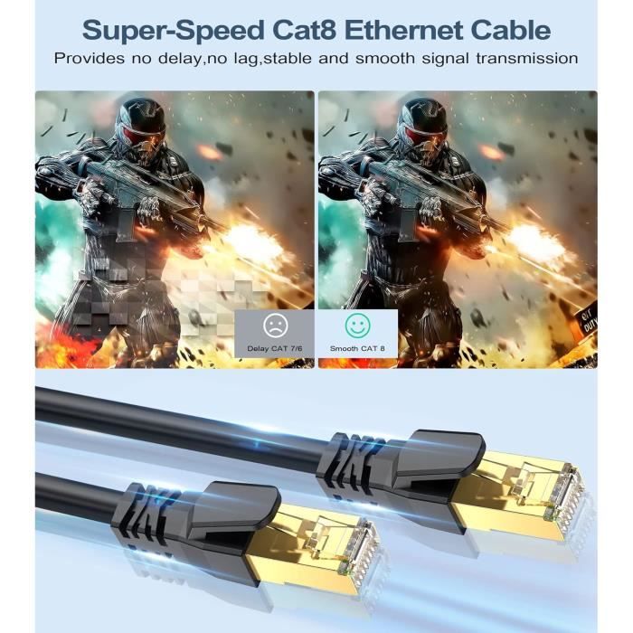 Câble Ethernet CAT8 1m - 40Gbps, 2000MHz - Double Blindage, Plat - Pour Gaming 4K, Routeur, PC (Blanc) - 1
