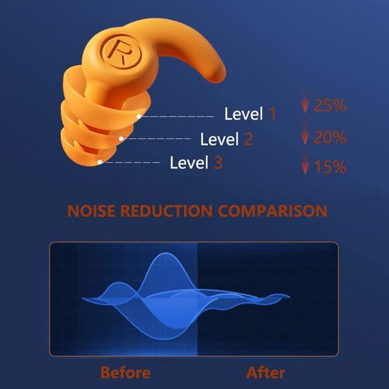 Bouchon Oreille Piscine | Bandeau Oreille Piscine