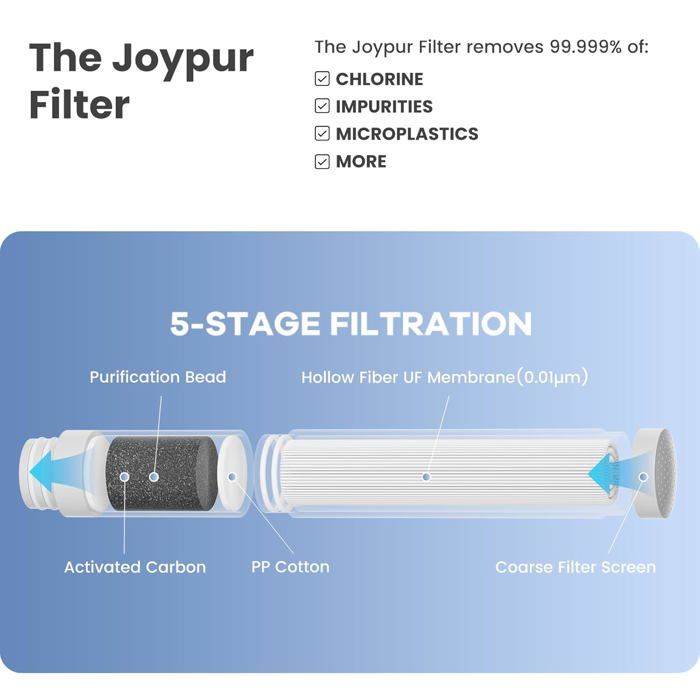Gourde filtrante eau non potable Bouteille d'eau extérieure avec filtre — free download
