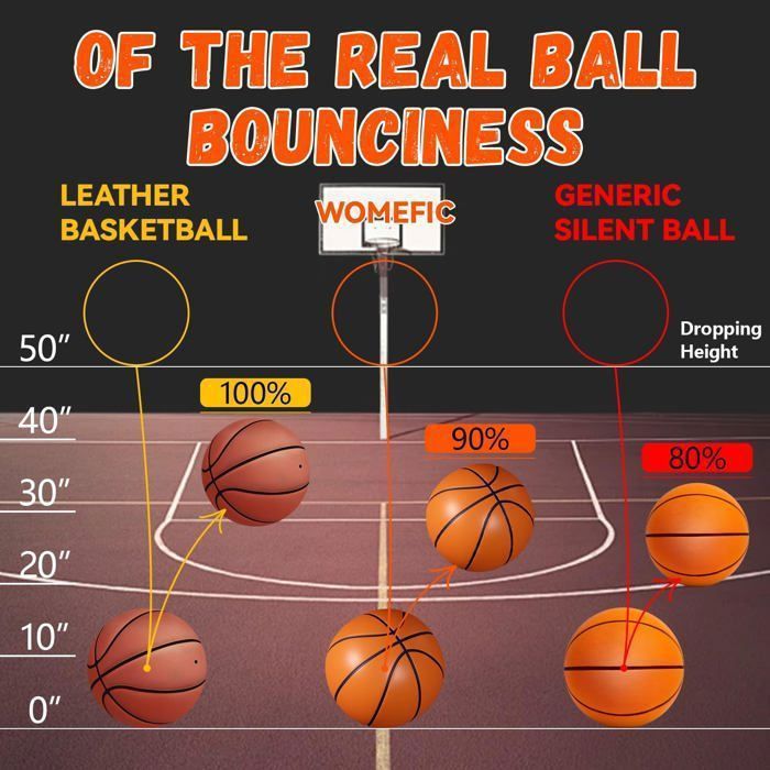 Ballon De Basket Silencieux-Ballon Basket Silencieux, Ballon De, smousseball bas Ballon De Basket Silencieux-Ballon Basket Silencieux, Ballon De, smousseball bas